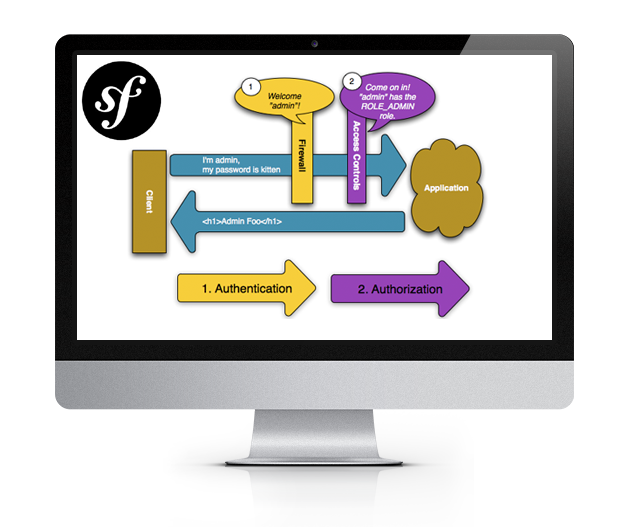 Le framework PHP SYMFONY