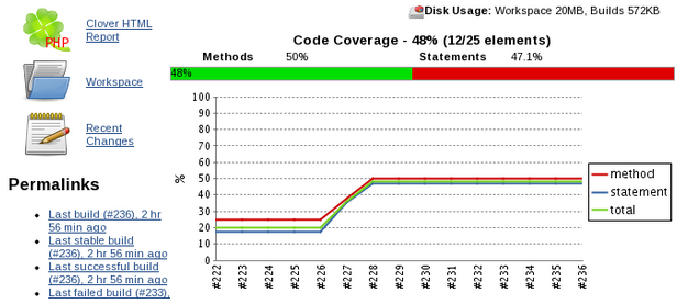 RATIONALISATION et OPTIMISATION DES DEVELOPPEMENTS PHP