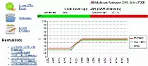 sagexa PHP MVC, Tests unitaires et intégration continue